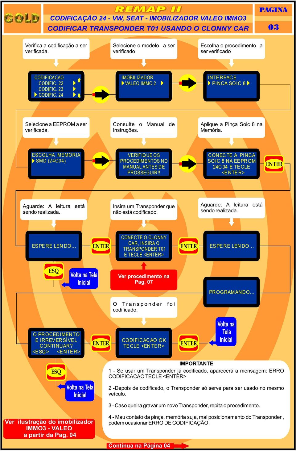 ESCOLHA MEMORIA SMD (24C04) VERIFIQUE OS PROCEDIMENTOS NO MANUAL ANTES D E PROSSEGUIR!! CONEC TE A PINCA SO IC 8 NA EE PR OM 24C 04 E TE CLE <E NTE R> Aguarde: A leitura está sendo realizada.