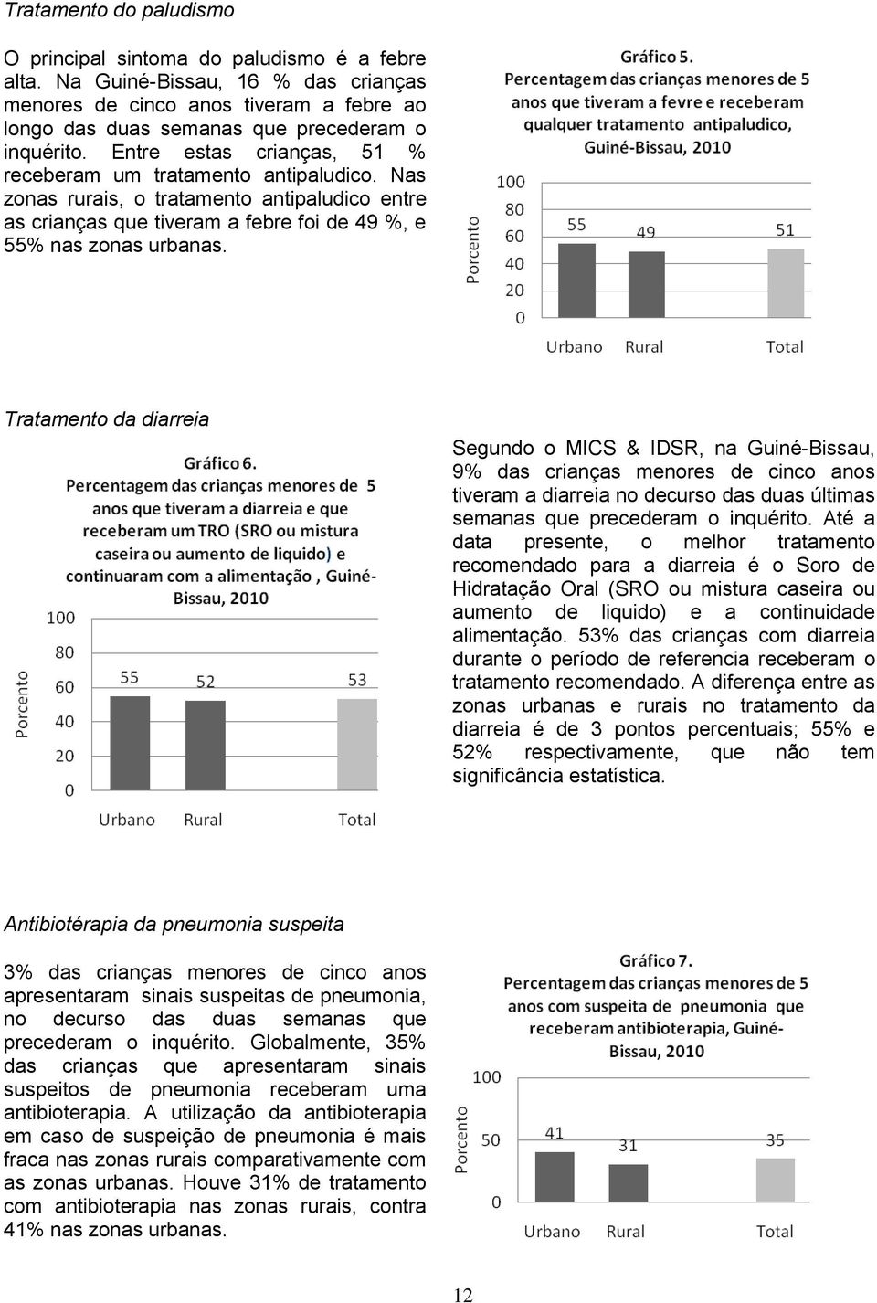 Tratamento da diarreia Segundo o MICS & IDSR, na Guiné-Bissau, 9% das crianças menores de cinco anos tiveram a diarreia no decurso das duas últimas semanas que precederam o inquérito.