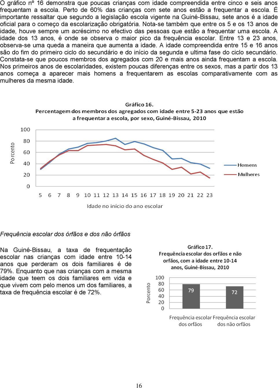 Nota-se também que entre os 5 e os 13 anos de idade, houve sempre um acréscimo no efectivo das pessoas que estão a frequentar uma escola.