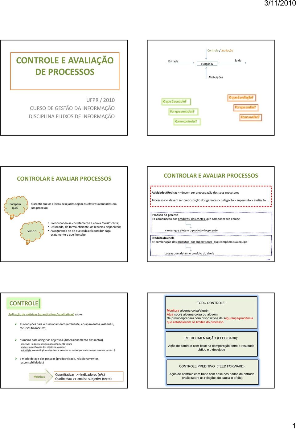 CONTROLAR E AVALIAR PROCESSOS CONTROLAR E AVALIAR PROCESSOS Atividades/Rotinas>> devem ser preocupação dos seus executores Por/para que?