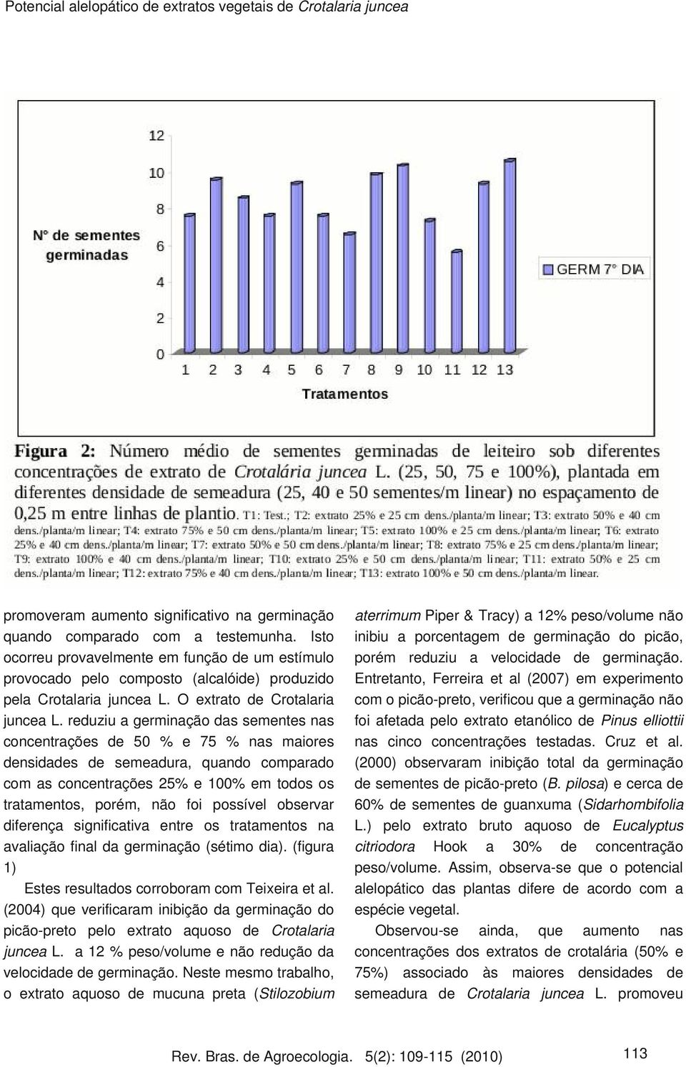 reduziu a germinação das sementes nas concentrações de 50 % e 75 % nas maiores densidades de semeadura, quando comparado com as concentrações 25% e 100% em todos os tratamentos, porém, não foi