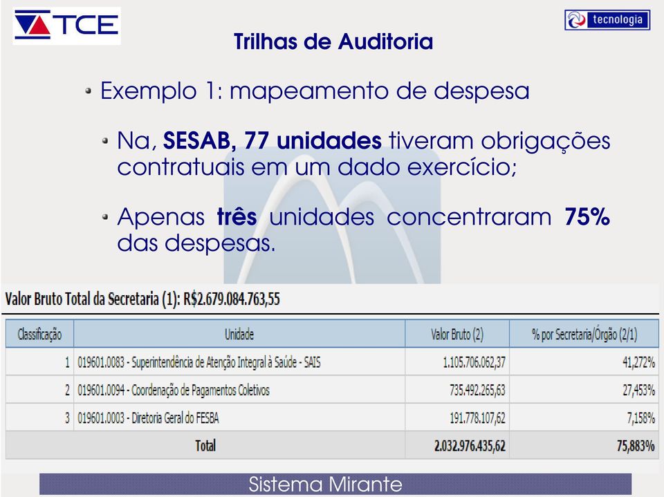 obrigações contratuais em um dado exercício;