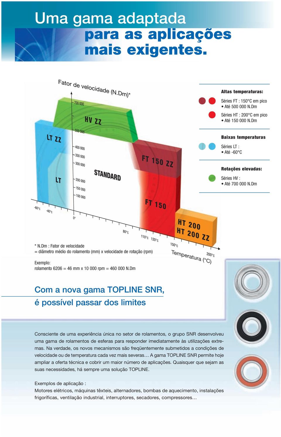 m graisses Sélection TOPLINE aixas temperaturas 600 Séries LT : Até -60 C 400 200 0 Résistance es graisses en basses températures ( C) Rotações elevaas: Séries HV : Até 700 000 N.