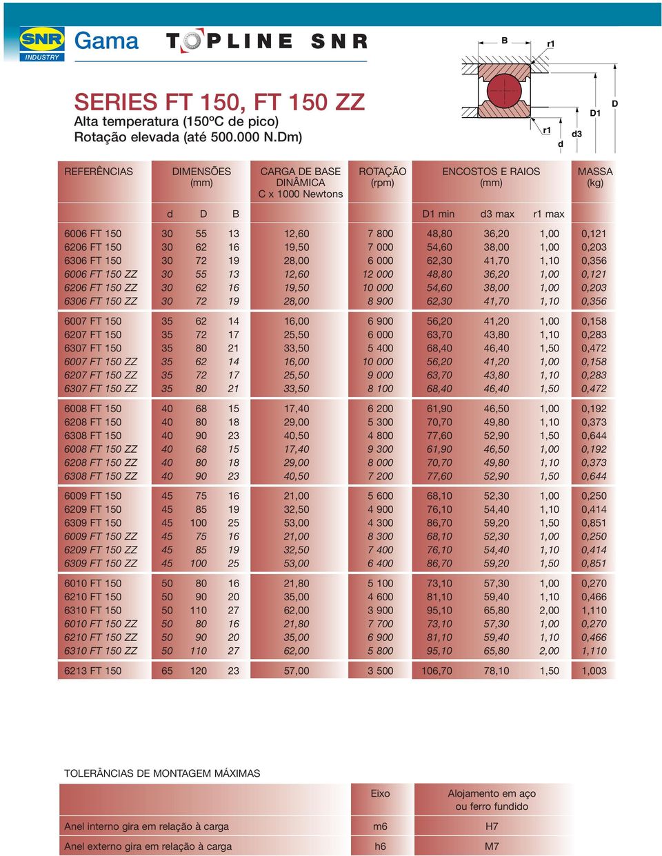 7 000 54,60 38,00 1,00 0,203 1 6306 FT 150 30 72 19 28,00 6 000 62,30 41,70 1,10 0,356 6006 FT 150 ZZ 30 55 13 12,60 12 000 48,80 36,20 1,00 30,121 6206 FT 150 ZZ 30 62 16 19,50 10 000 54,60 38,00