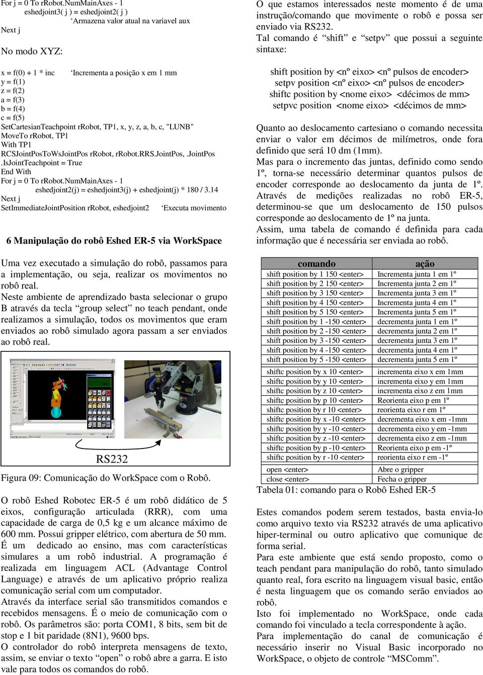 f(5) SetCartesianTeachpoint rrobot, TP1, x, y, z, a, b, c, "LUNB" MoveTo rrobot, TP1 With TP1 RCSJointPosToWsJointPos rrobot, rrobot.rrs.jointpos,