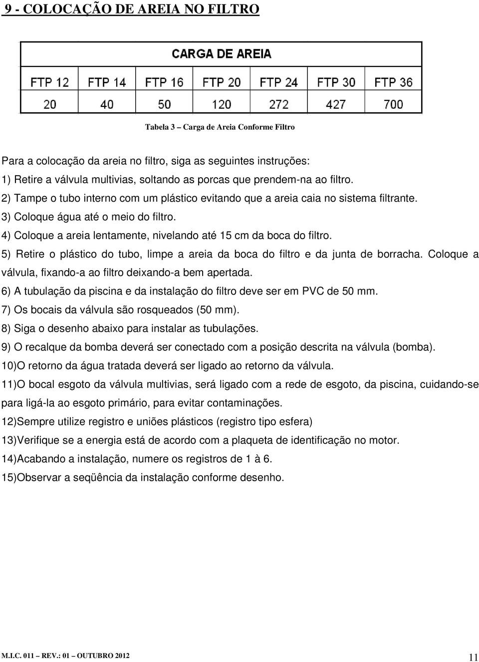 4) Coloque a areia lentamente, nivelando até 15 cm da boca do filtro. 5) Retire o plástico do tubo, limpe a areia da boca do filtro e da junta de borracha.