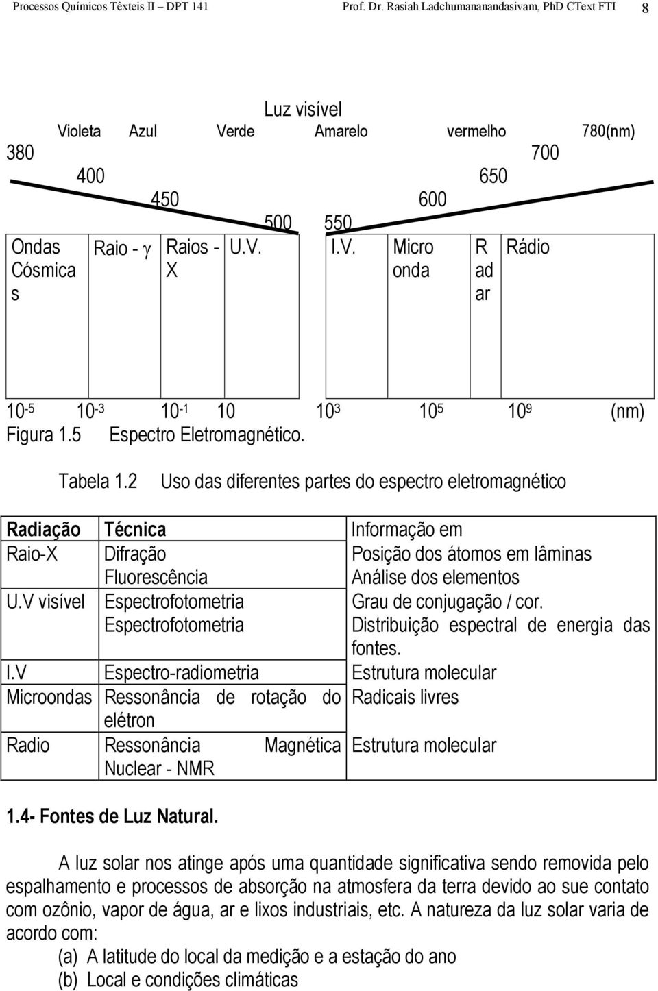 5 Espectro Eletromagnético. Tabela 1.