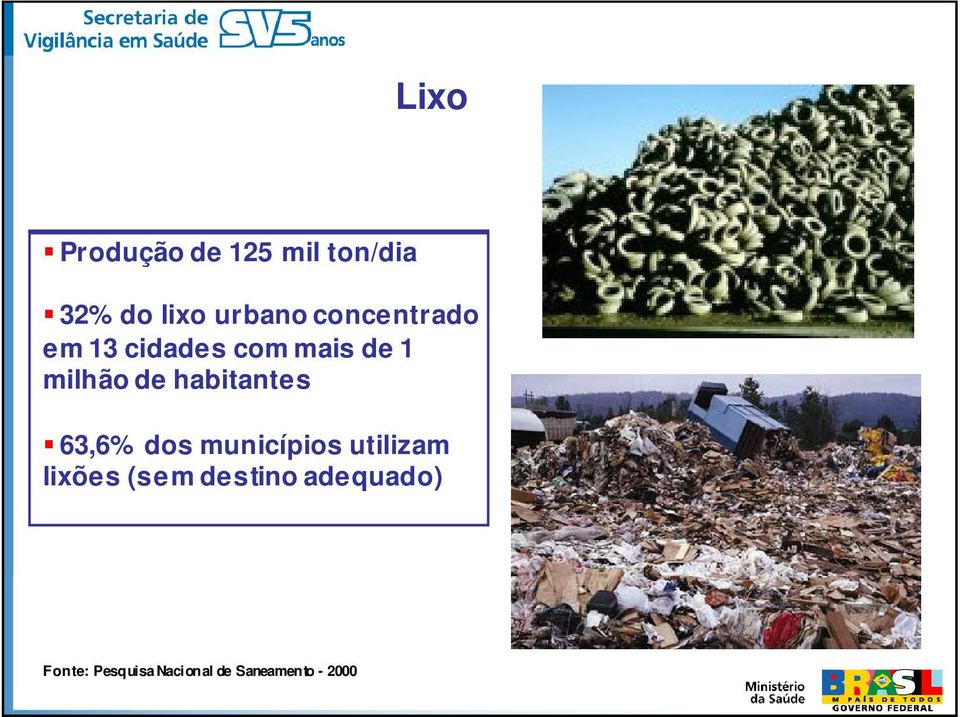 habitantes 63,6% dos municípios utilizam lixões (sem
