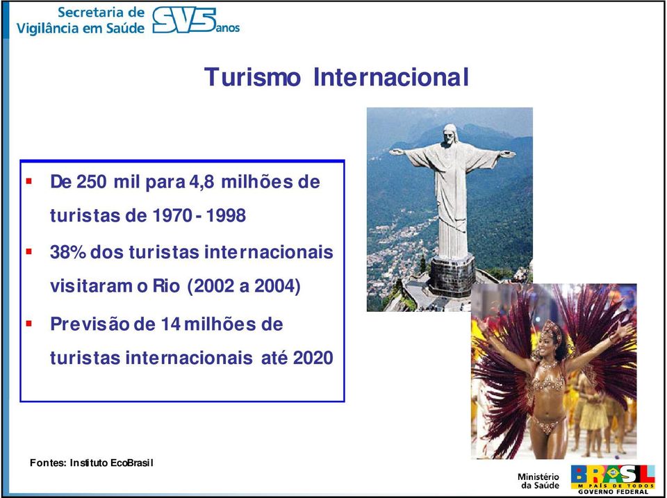 visitaram o Rio (2002 a 2004) Previsão de 14 milhões de