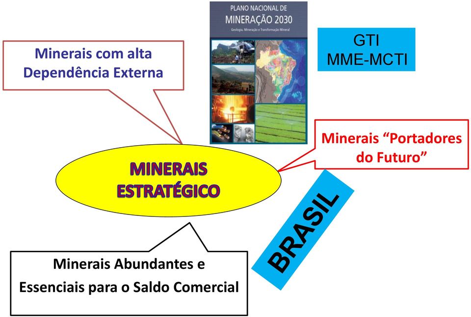 Portadores do Futuro Minerais