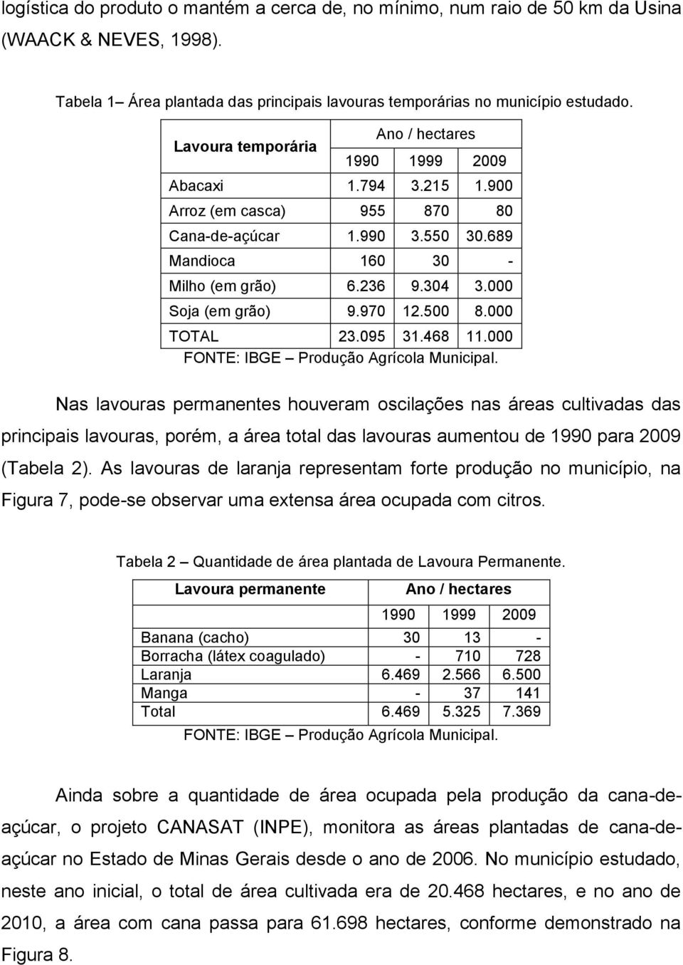 000 Soja (em grão) 9.970 12.500 8.000 TOTAL 23.095 31.468 11.000 FONTE: IBGE Produção Agrícola Municipal.