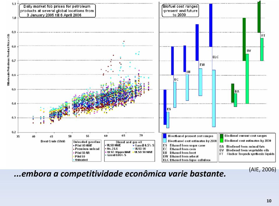 econômica varie