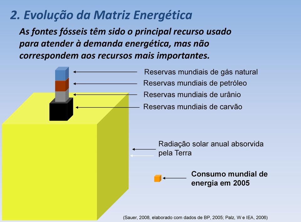 Reservas mundiais de gás natural Reservas mundiais de petróleo Reservas mundiais de urânio Reservas mundiais