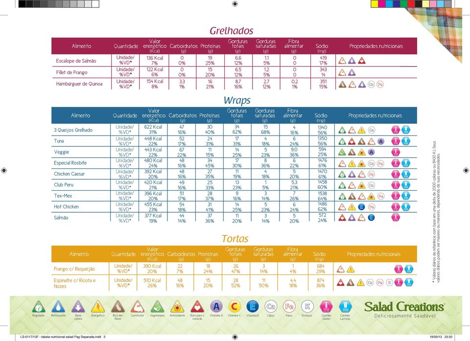 Kcal Kcal Kcal Wraps Tortas,,, * es diários de referência com base em uma dieta de s ou KJ.