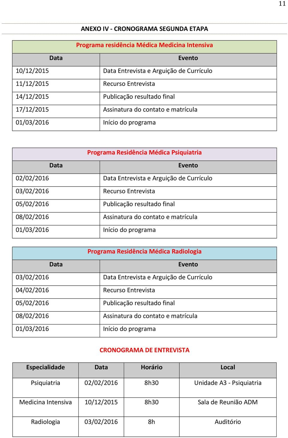 03/02/2016 Recurso Entrevista 05/02/2016 Publicação resultado final 08/02/2016 Assinatura do contato e matrícula 01/03/2016 Início do programa Programa Residência Médica Radiologia Data Evento