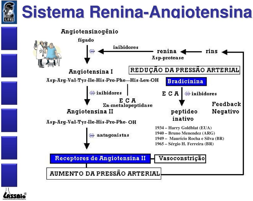 Menendez (ARG) 1949 Maurício Rocha