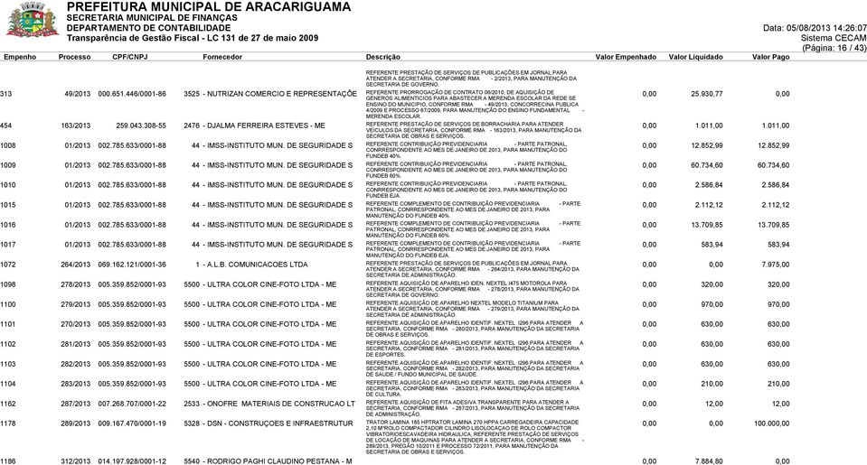 930,77 0,00 ENSINO DO MUNICIPIO, CONFORME RMA - 49/2013, CONCORRECINA PUBLICA 4/2009 E PROCESSO 67/2009, PARA MANUTENÇÃO DO ENSINO FUNDAMENTAL - MERENDA ESCOLAR. 454 163/2013 259.043.