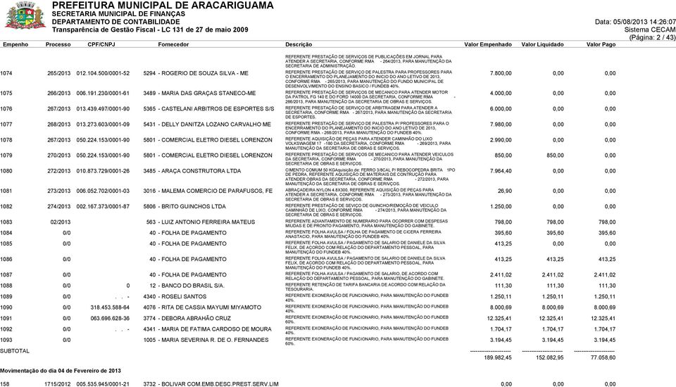 800,00 0,00 0,00 CONFORME RMA - 265/2013, PARA MANUTENÇÃO DO FUNDO MUNICIPAL DE DESENVOLVIMENTO DO ENSINO BASICO / FUNDEB 40%. 1075 266/2013 006.191.