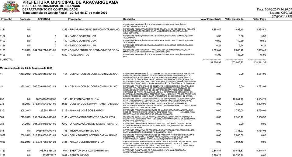 898,40 1.898,40 1122 0/0 0 12 - BANCO DO BRASIL S/A. REFERENTE RETENÇÃO DE TARIFA BANCARIA, DE ACORDO COM RELAÇÃO DA 5,30 5,30 5,30 1123 0/0 0 12 - BANCO DO BRASIL S/A.