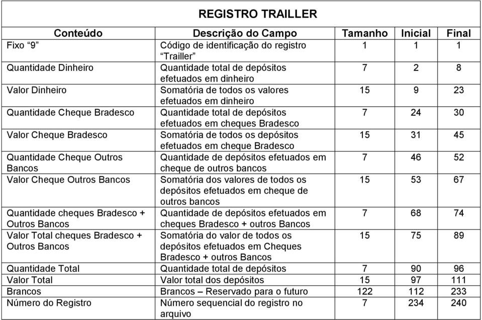 todos os s 15 31 45 efetuados em cheque Bradesco Quantidade Cheque Outros Quantidade de s efetuados em 7 46 52 Bancos cheque de outros bancos Valor Cheque Outros Bancos Somatória dos valores de todos