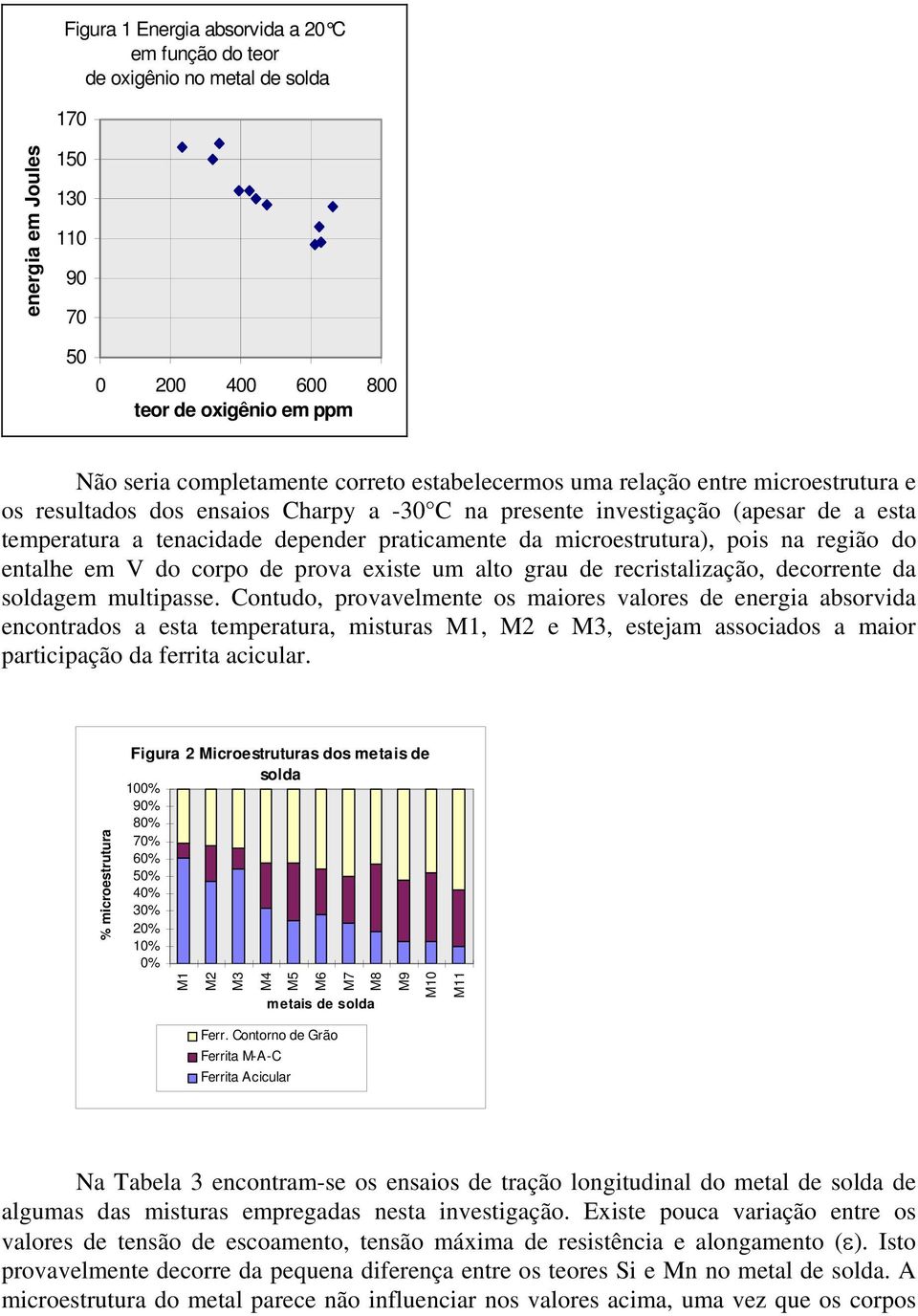 microestrutura), pois na região do entalhe em V do corpo de prova existe um alto grau de recristalização, decorrente da soldagem multipasse.