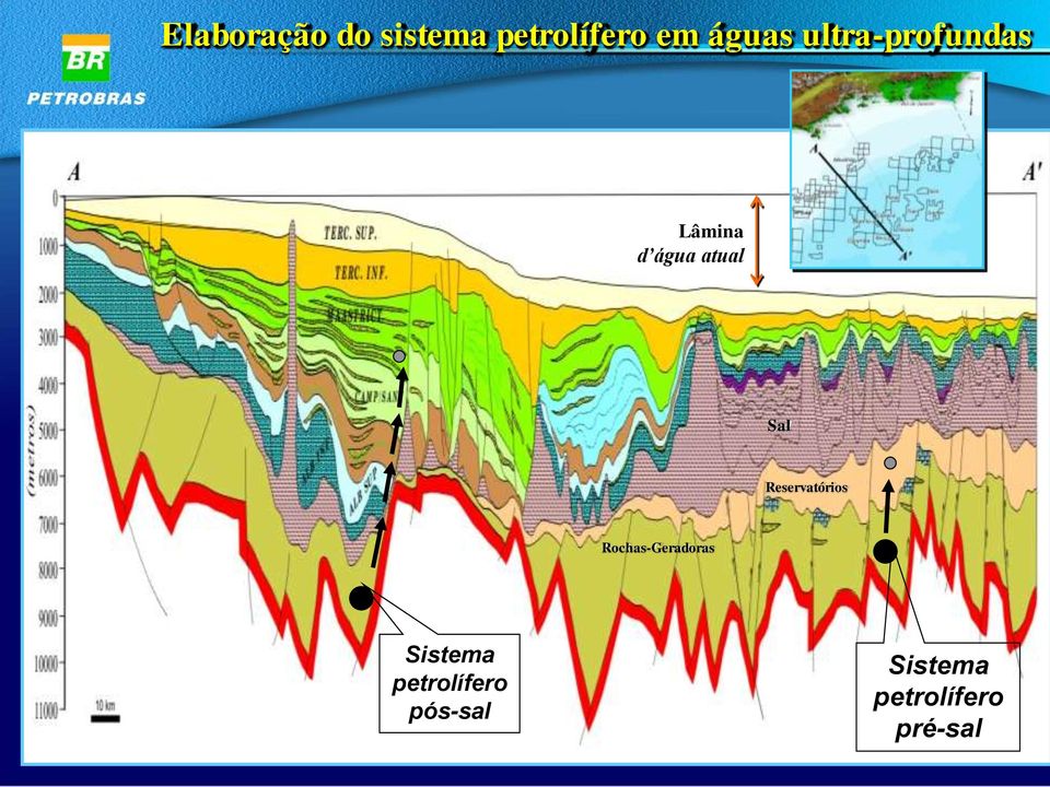 Reservatórios Rochas-Geradoras Sistema