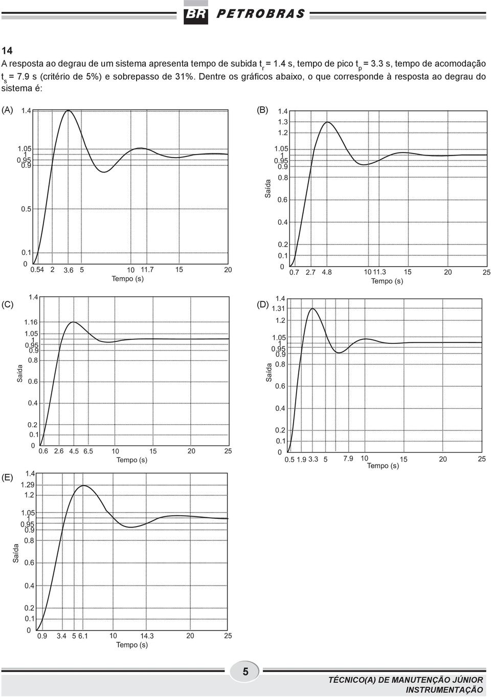 54 2 3.6 5 10 11.7 15 20 1.4 1.16 1.05 1 0.95 0.9 0.8 0.6 0.4 Tempo (s) (D) Saída 0.2 0.1 0 0.7 2.7 4.8 10 11.3 15 20 25 Tempo (s) 1.4 1.31 1.2 1.05 1 0.95 0.9 0.8 0.6 0.4 (E) 0.