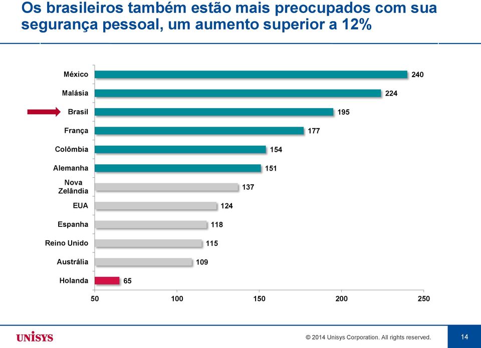 Alemanha 154 151 Nova Zelândia 137 EUA Espanha Reino Unido Austrália 124 118