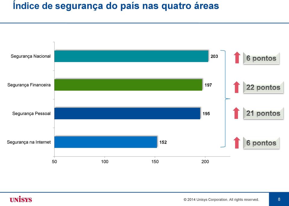 Segurança Pessoal 195 Segurança na Internet 152 50