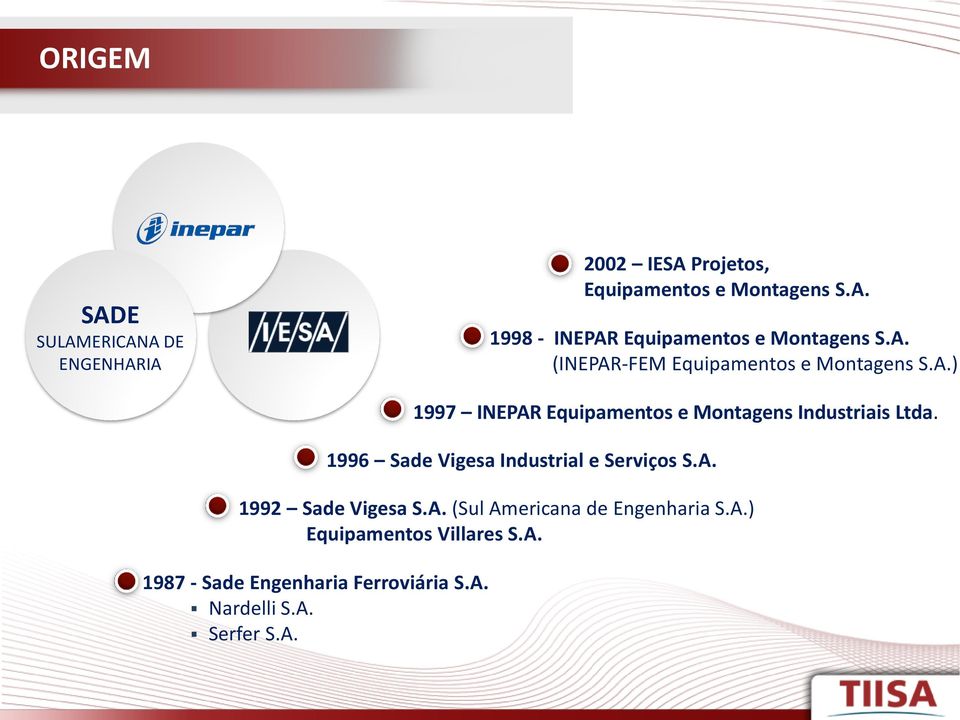 A. 1987 - Sade Engenharia Ferroviária S.A. Nardelli S.A. Serfer S.A. 1997 INEPAR Equipamentos e Montagens Industriais Ltda.