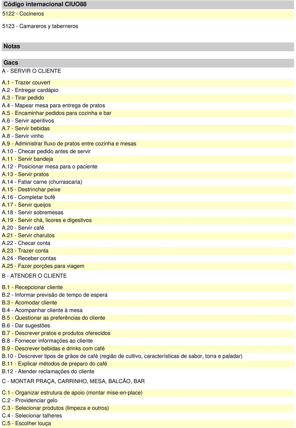 9 - Administrar fluxo de pratos entre cozinha e mesas A.10 - Checar pedido antes de servir A.11 - Servir bandeja A.12 - Posicionar mesa para o paciente A.13 - Servir pratos A.