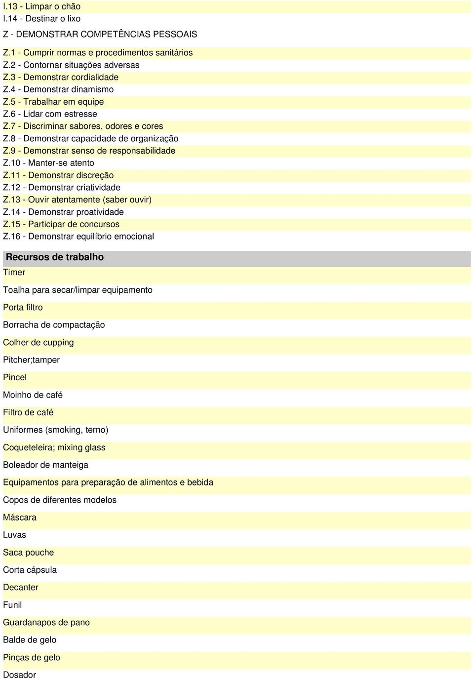 9 - Demonstrar senso de responsabilidade Z.10 - Manter-se atento Z.11 - Demonstrar discreção Z.12 - Demonstrar criatividade Z.13 - Ouvir atentamente (saber ouvir) Z.14 - Demonstrar proatividade Z.