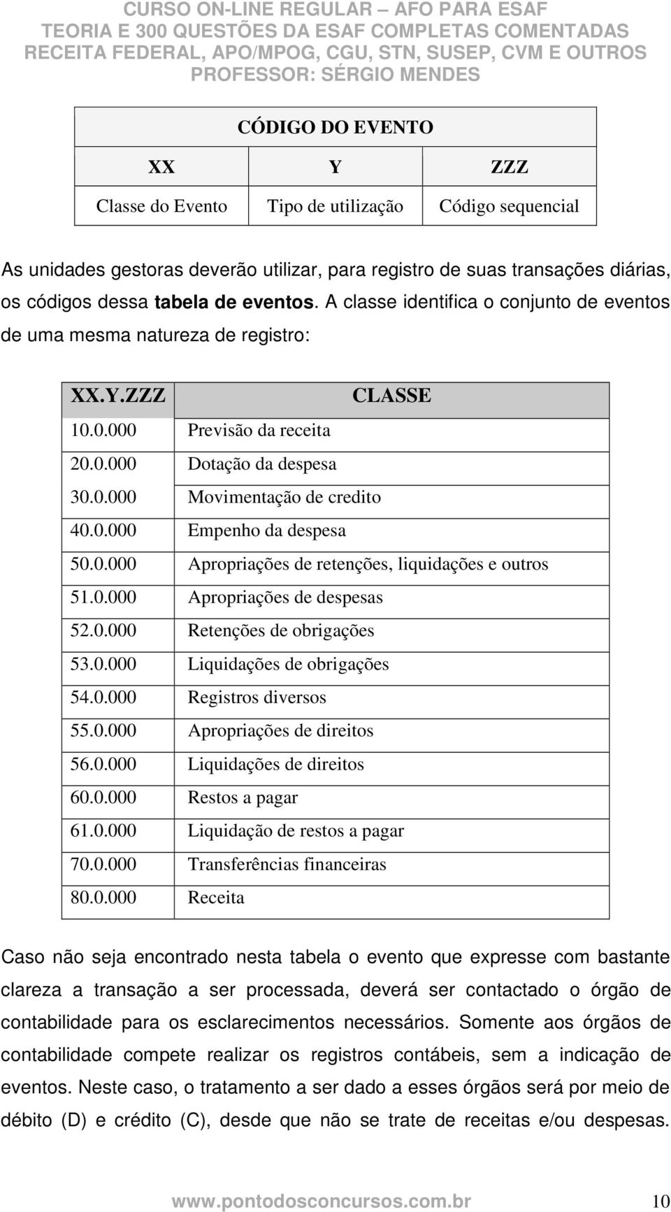 0.000 Apropriações de retenções, liquidações e outros 51.0.000 Apropriações de despesas 52.0.000 Retenções de obrigações 53.0.000 Liquidações de obrigações 54.0.000 Registros diversos 55.0.000 Apropriações de direitos 56.