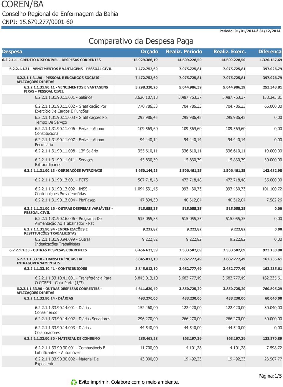 986,39 5.044.986,39 253.343,81 6.2.2.1.1.31.90.11.001 - Salários 3.626.107,18 3.487.763,37 3.487.763,37 138.343,81 6.2.2.1.1.31.90.11.002 - Gratificação Por Exercício De Cargos E Funções 770.