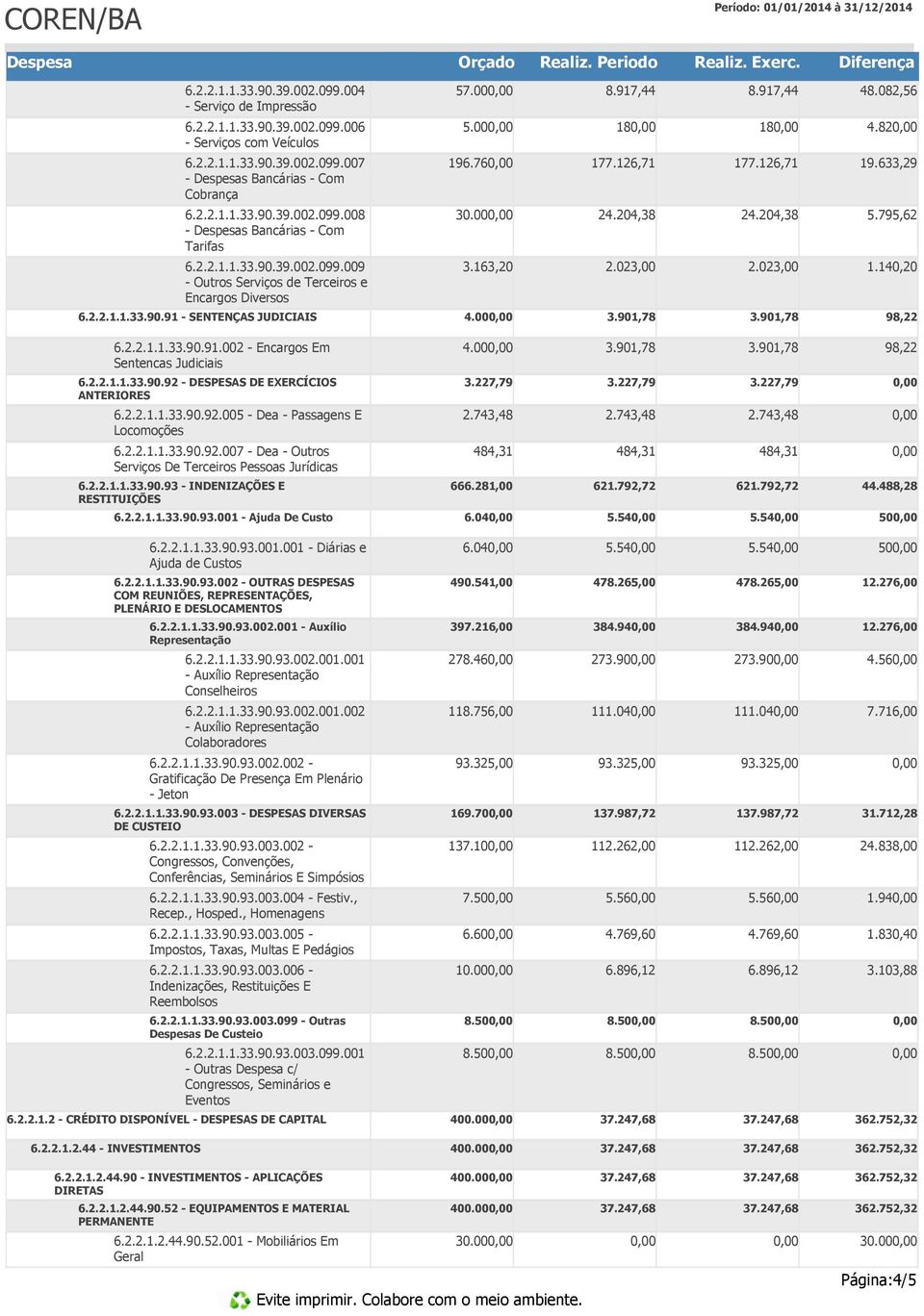 163,20 2.023,00 2.023,00 1.140,20 6.2.2.1.1.33.90.91 - SENTENÇAS JUDICIAIS 4.00 98,22 6.2.2.1.1.33.90.91.002 - Encargos Em Sentencas Judiciais 4.00 98,22 6.2.2.1.1.33.90.92 - DESPESAS DE EXERCÍCIOS ANTERIORES 6.