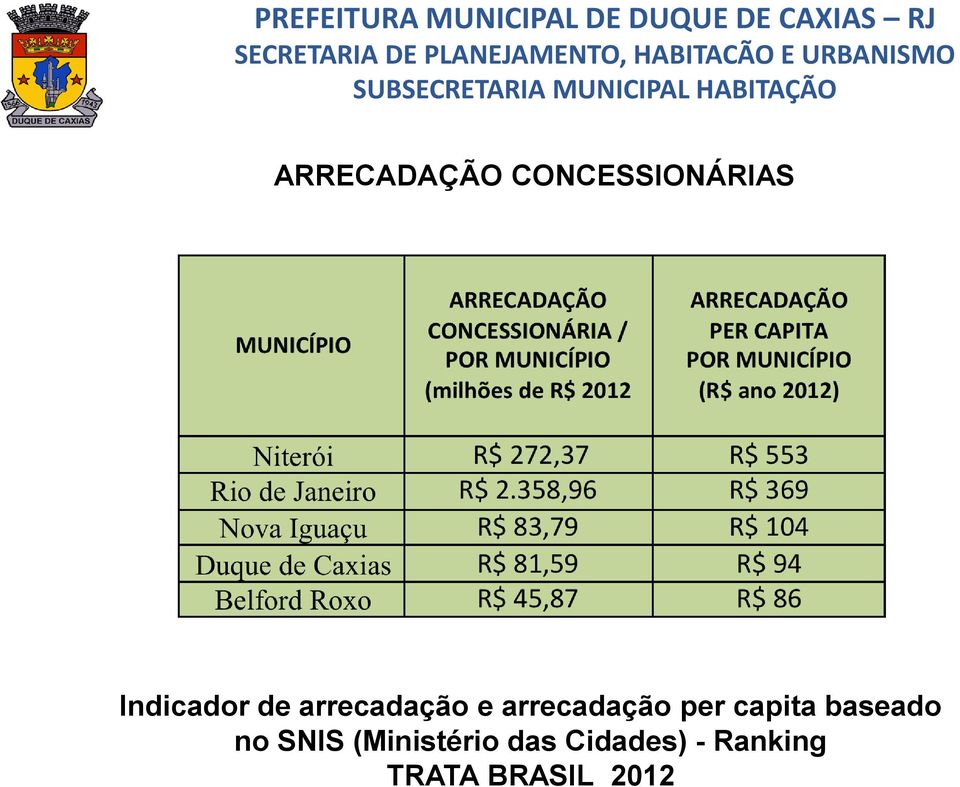 arrecadação per capita baseado no