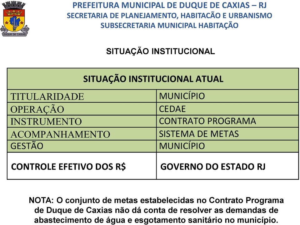 Caxias não dá conta de resolver as demandas de