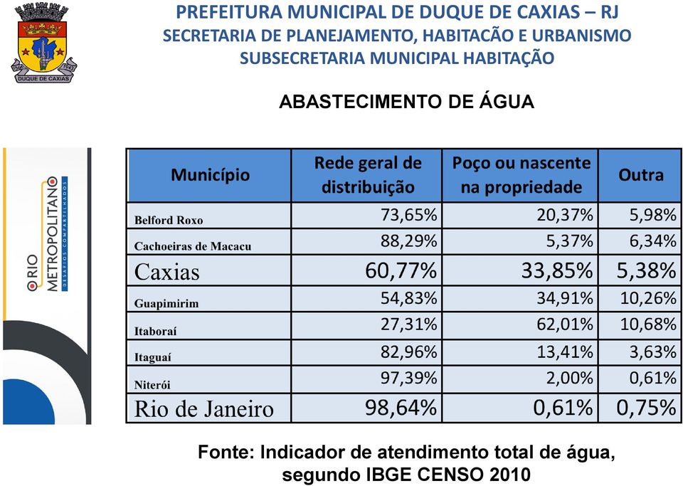 atendimento total de