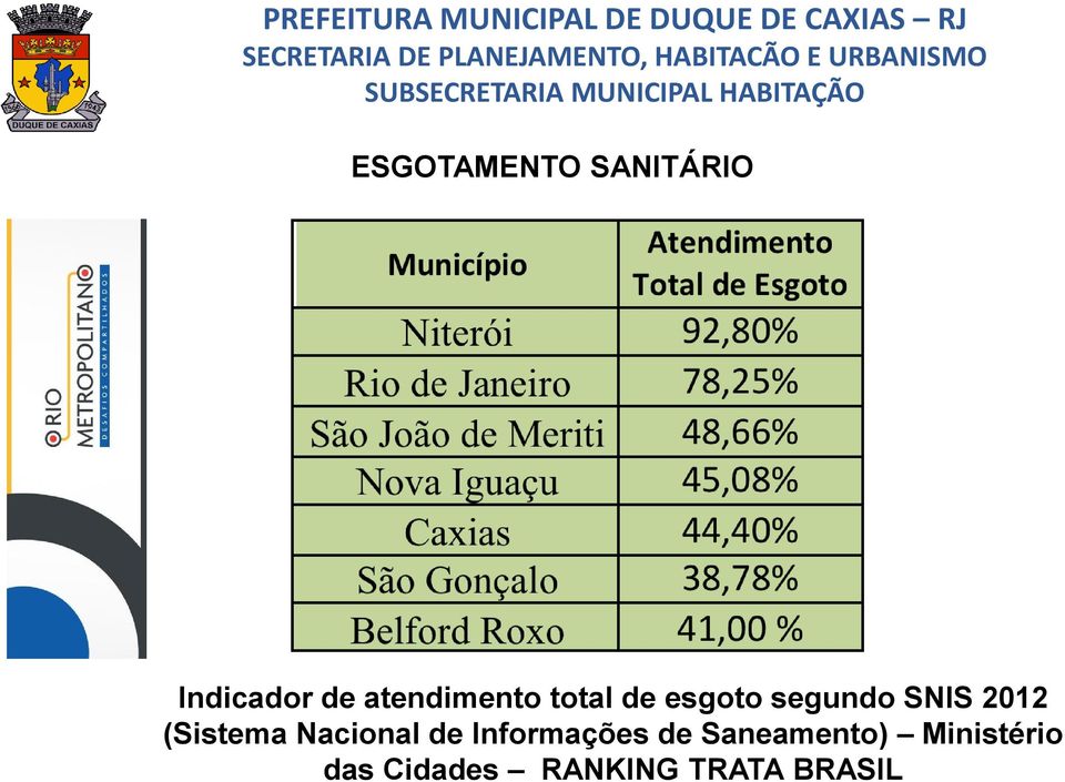 2012 (Sistema Nacional de Informações de