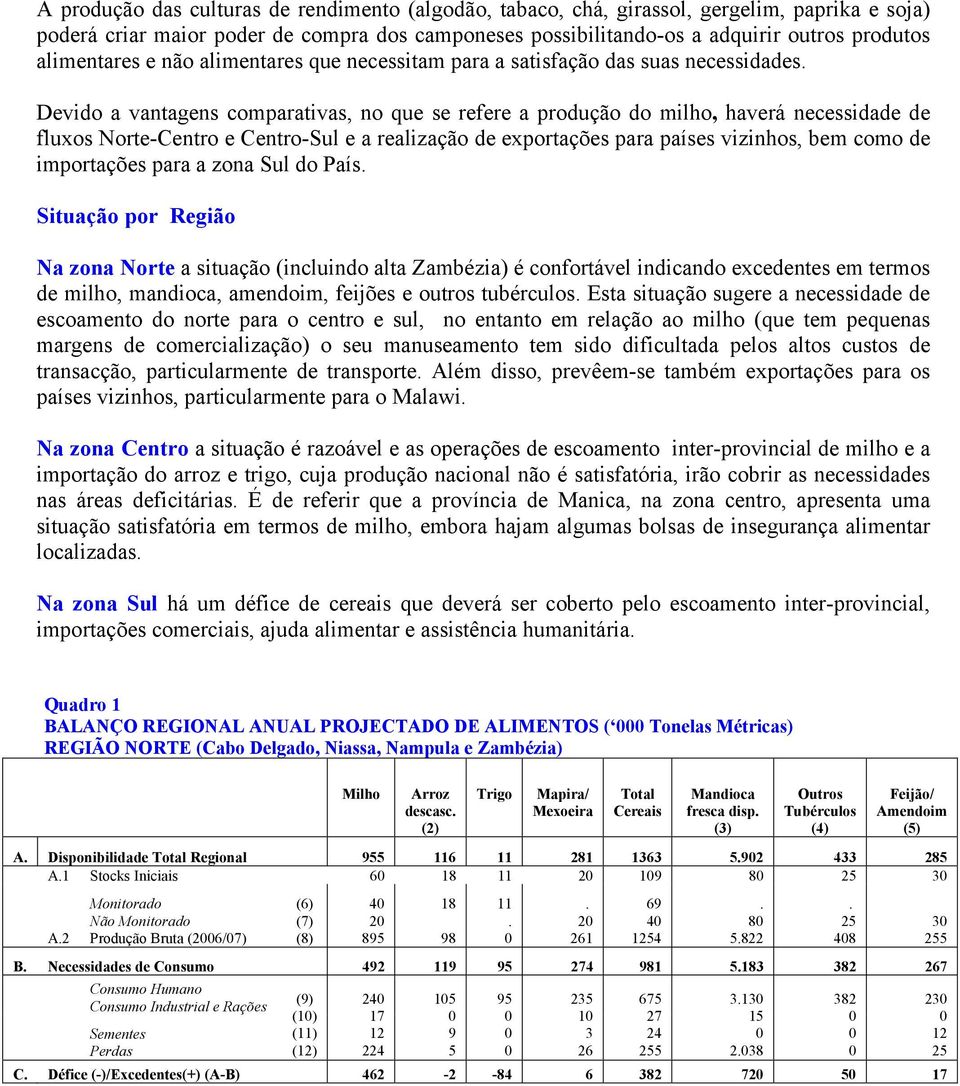 Centro-Sul e a realização de exportações para países vizinhos, bem como de importações para a zona Sul do País Situação por Região Na zona Norte a situação (incluindo alta Zambézia) é confortável