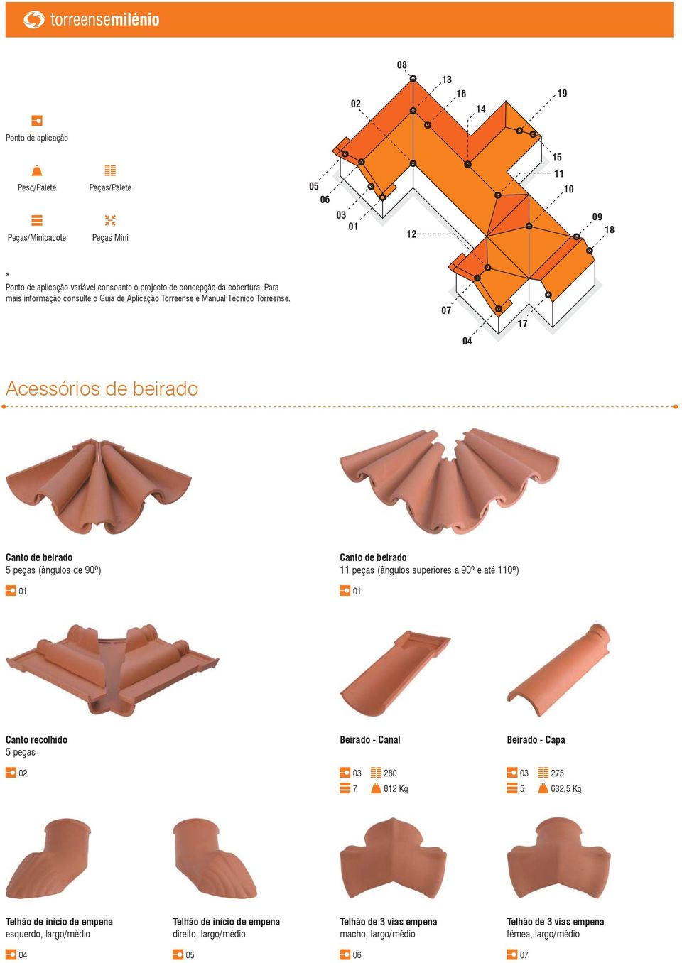 17 Acessórios de beirado 5 peças (ângulos de 90º) 11 peças (ângulos superiores a 90º e até 110º) Canto recolhido 5 peças Beirado - Canal