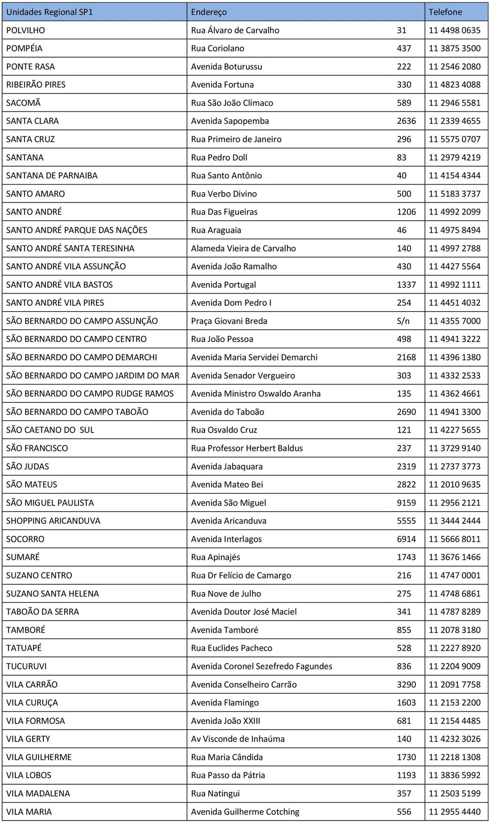 Antônio 40 11 4154 4344 SANTO AMARO Rua Verbo Divino 500 11 5183 3737 SANTO ANDRÉ Rua Das Figueiras 1206 11 4992 2099 SANTO ANDRÉ PARQUE DAS NAÇÕES Rua Araguaia 46 11 4975 8494 SANTO ANDRÉ SANTA