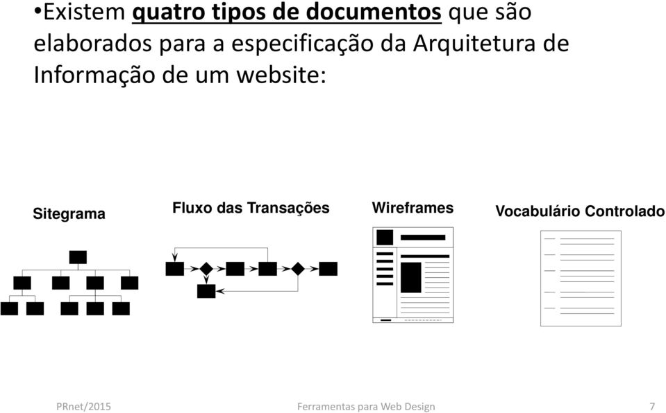 Fluxo das Transações Wireframes Vocabulário Controlado PRnet/2012