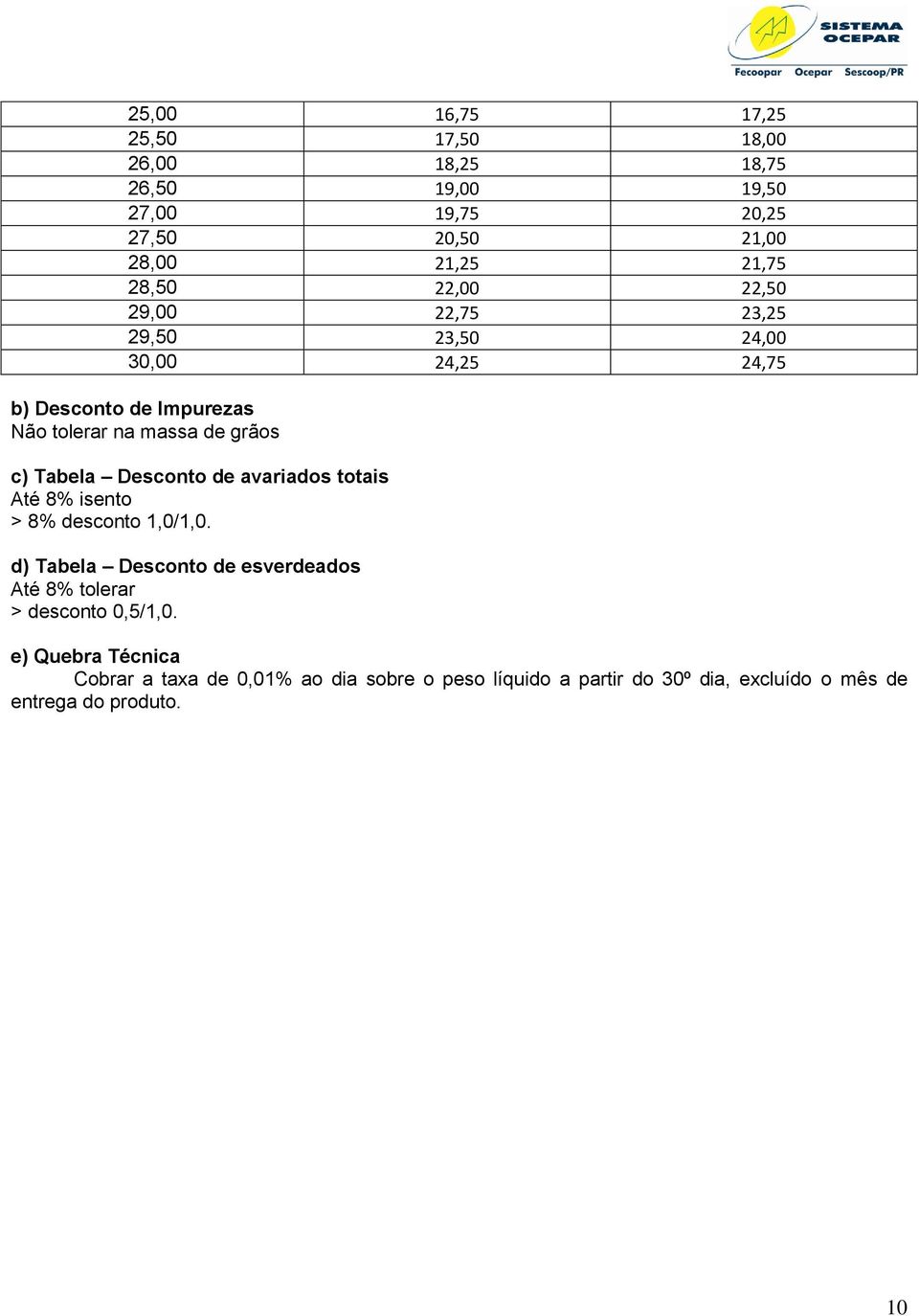 Desconto de avariados totais Até 8% isento > 8% desconto 1,0/1,0.