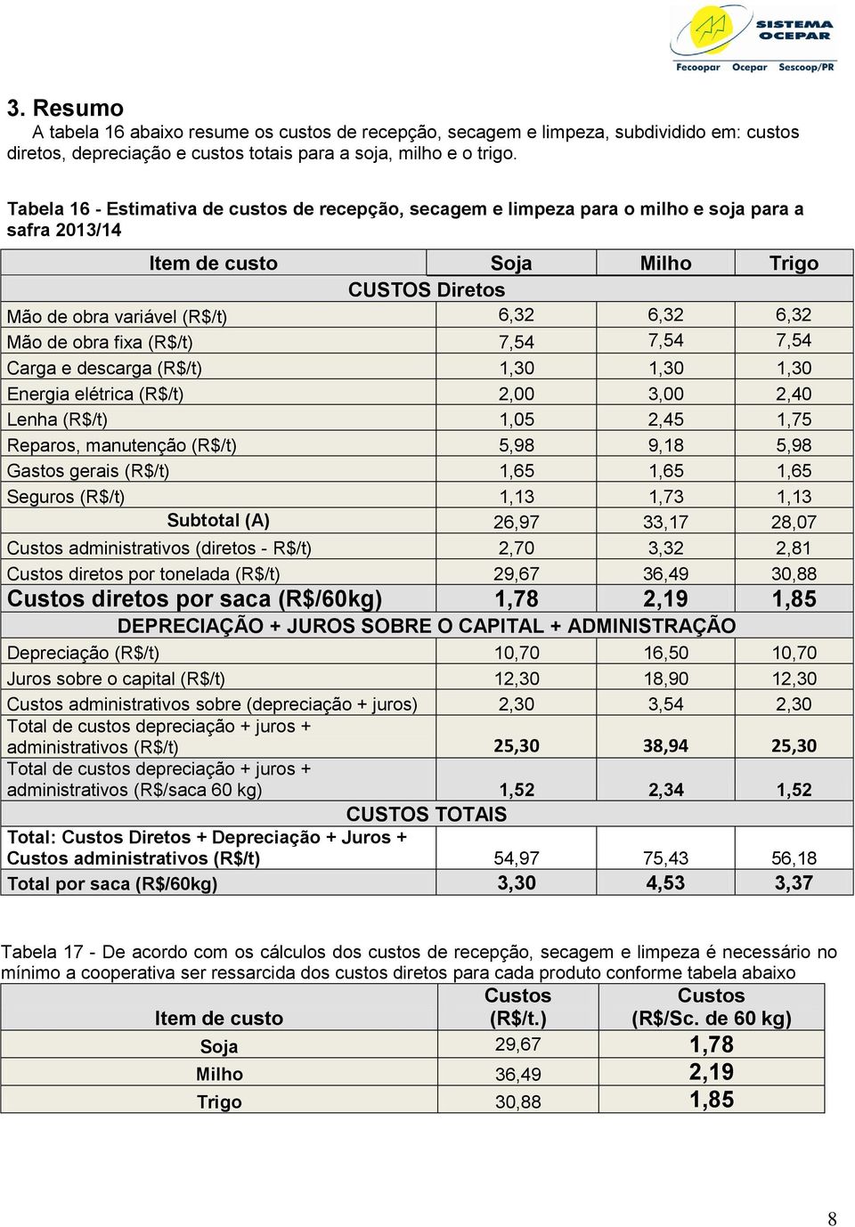 de obra fixa (R$/t) 7,54 7,54 7,54 Carga e descarga (R$/t) 1,30 1,30 1,30 Energia elétrica (R$/t) 2,00 3,00 2,40 Lenha (R$/t) 1,05 2,45 1,75 Reparos, manutenção (R$/t) 5,98 9,18 5,98 Gastos gerais