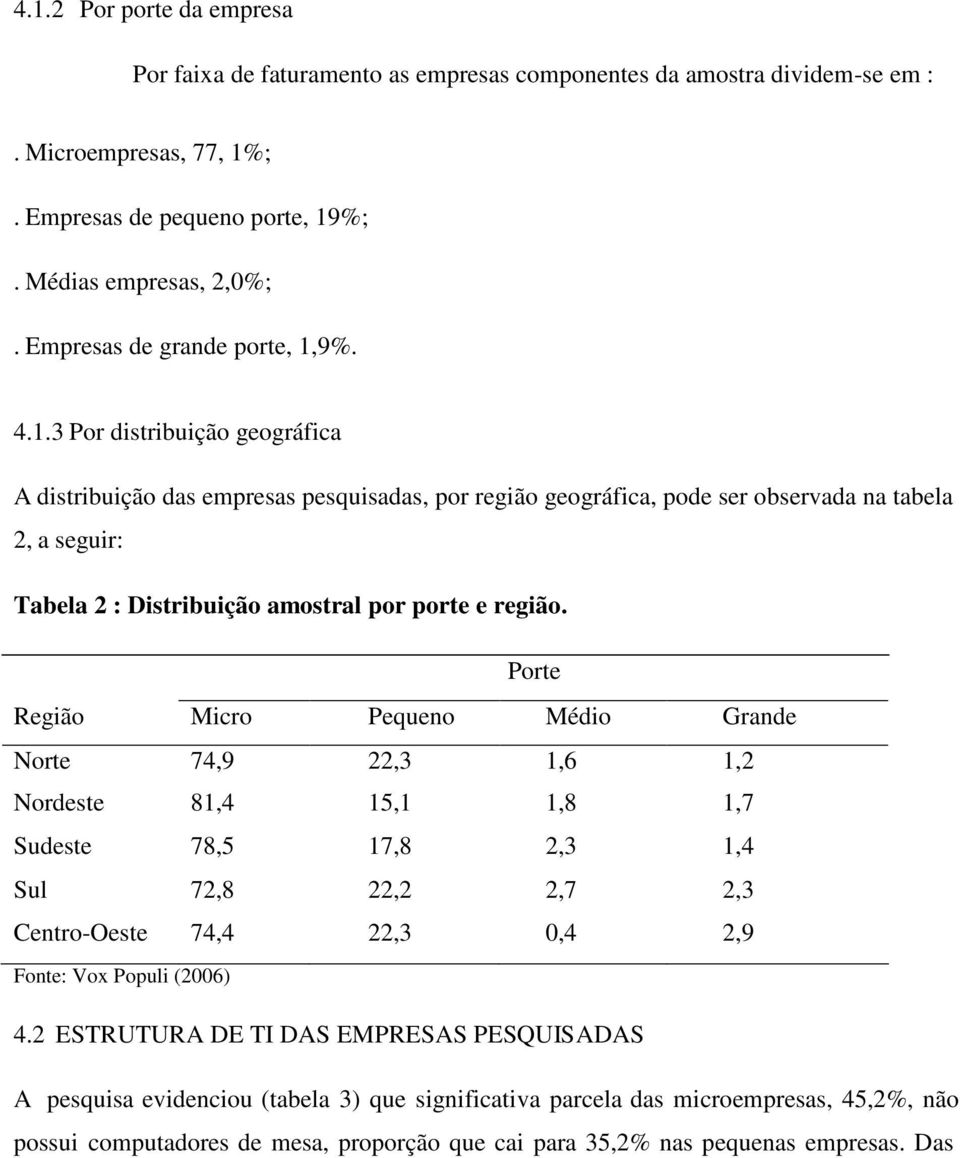 9%. 4.1.3 Por distribuição geográfica A distribuição das empresas pesquisadas, por região geográfica, pode ser observada na tabela 2, a seguir: Tabela 2 : Distribuição amostral por porte e região.