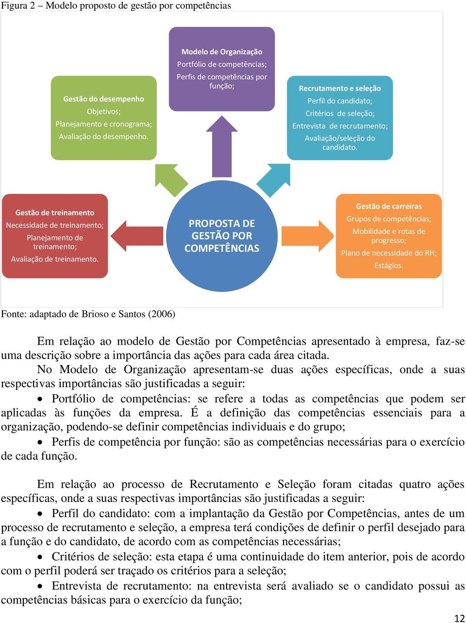 candidato. Gestão de treinamento Necessidade de treinamento; Planejamento de treinamento; Avaliação de treinamento.