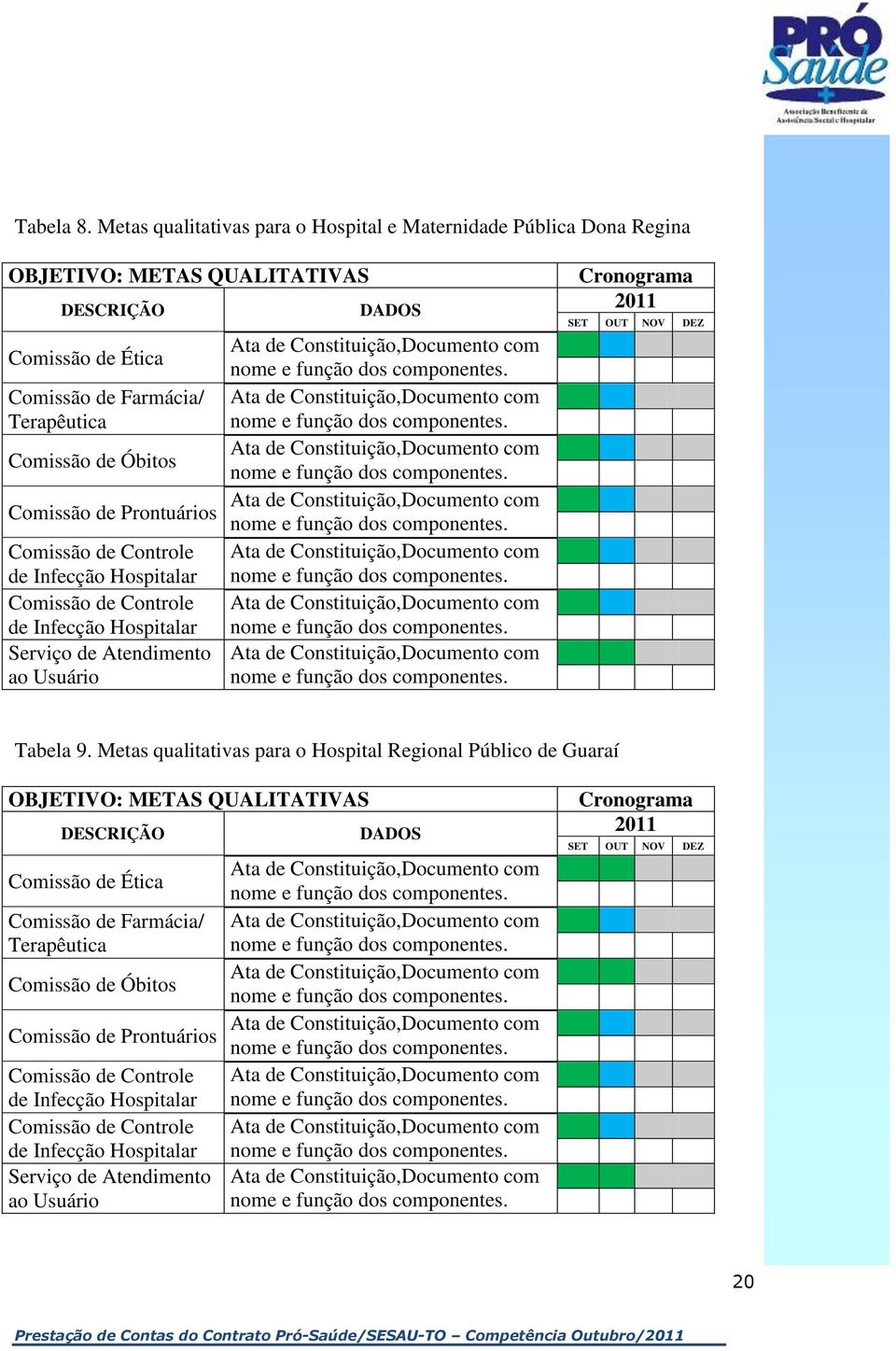 Prontuários Comissão de Controle de Infecção Hospitalar Comissão de Controle de Infecção Hospitalar Serviço de Atendimento ao Usuário Cronograma 2011 SET OUT NOV DEZ Tabela 9.