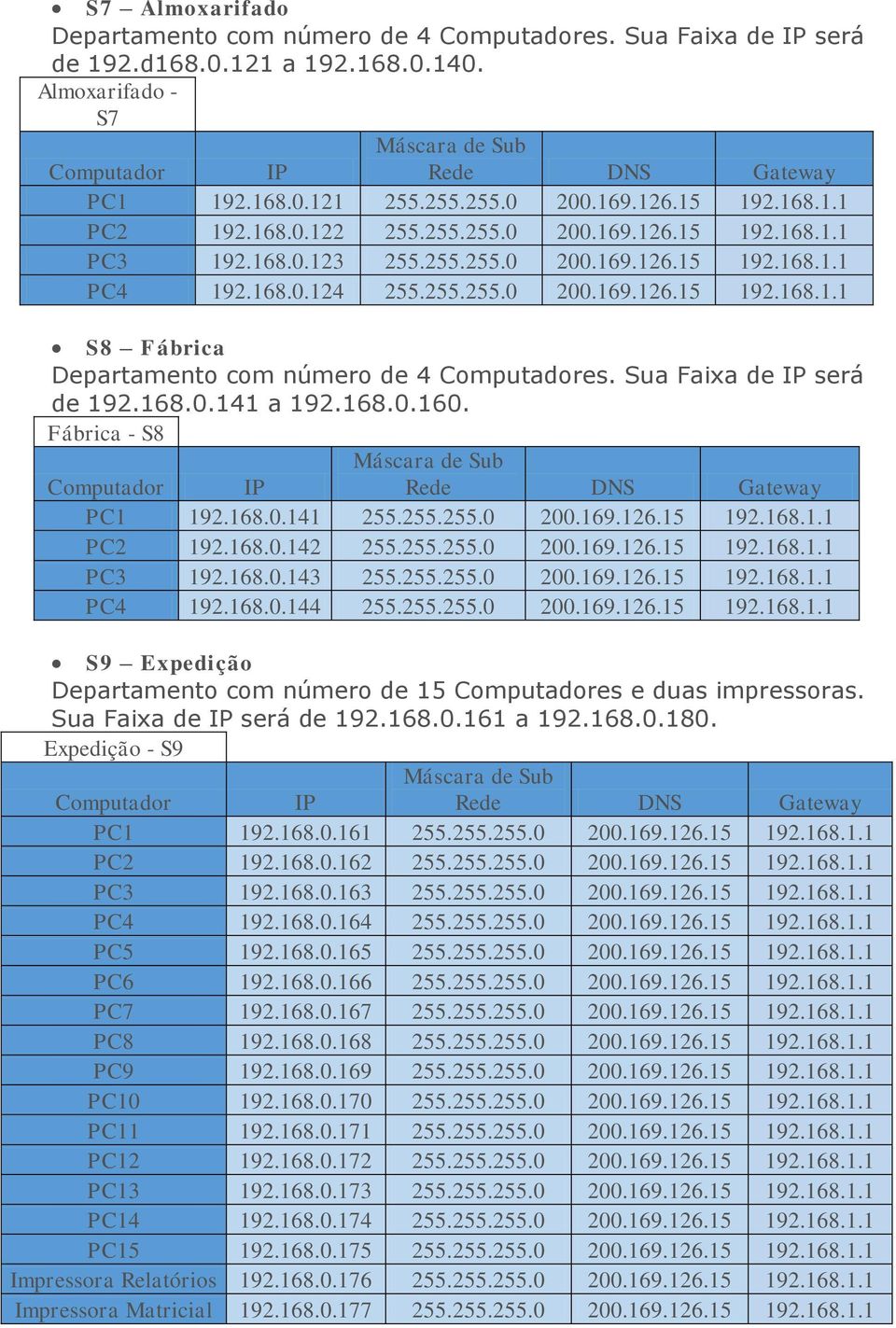 Sua Faixa de IP será de 192.168.0.141 a 192.168.0.160. Fábrica - S8 Máscara de Sub Computador IP Rede DNS Gateway PC1 192.168.0.141 255.255.255.0 200.169.126.15 192.168.1.1 PC2 192.168.0.142 255.255.255.0 200.169.126.15 192.168.1.1 PC3 192.