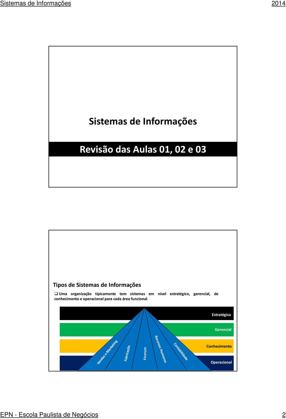 gerencial, de conhecimento e operacional para cada área funcional.